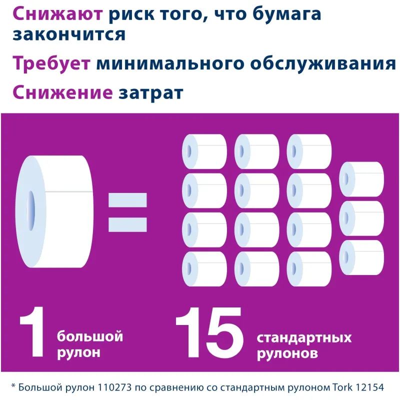 Бумага туалетная Торк/Tellus Стандарт T1 1сл бел вторич втул525м120195 6рул