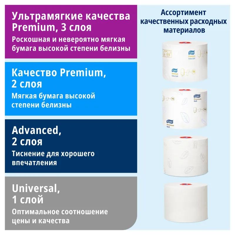 Диспенсер для туалетной бумаги Tork Т6 в миди-рул. 557500 белый