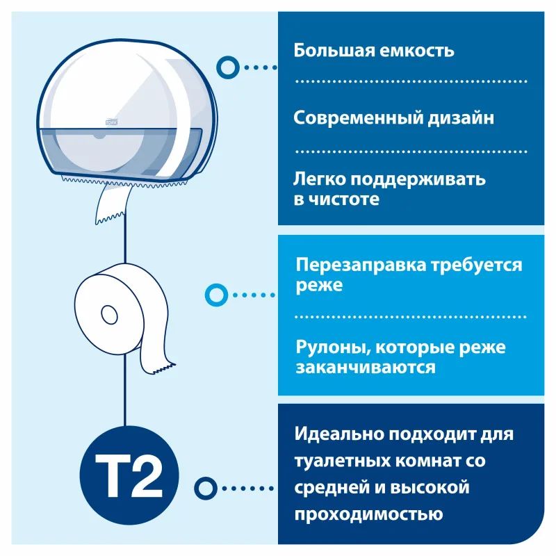 Диспенсер для туалетной бумаги Tork Т2 в мини рул.555000 белый