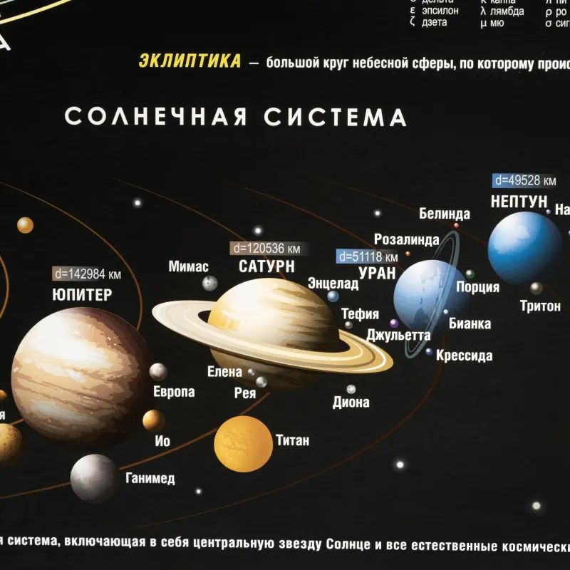 Карта настенная звездного неба 1,0х0,7м