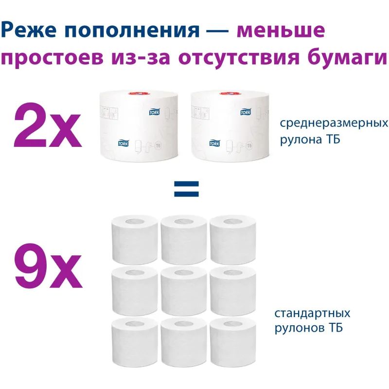 Бумага туалетная д/дисп Торк в миди-рулонах Т6 Комфорт2слбел100м27рул127530