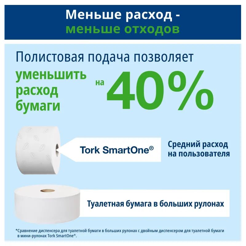 Диспенсер для туалетной бумаги Tork SmartOne Т8 в рул 680000 белый