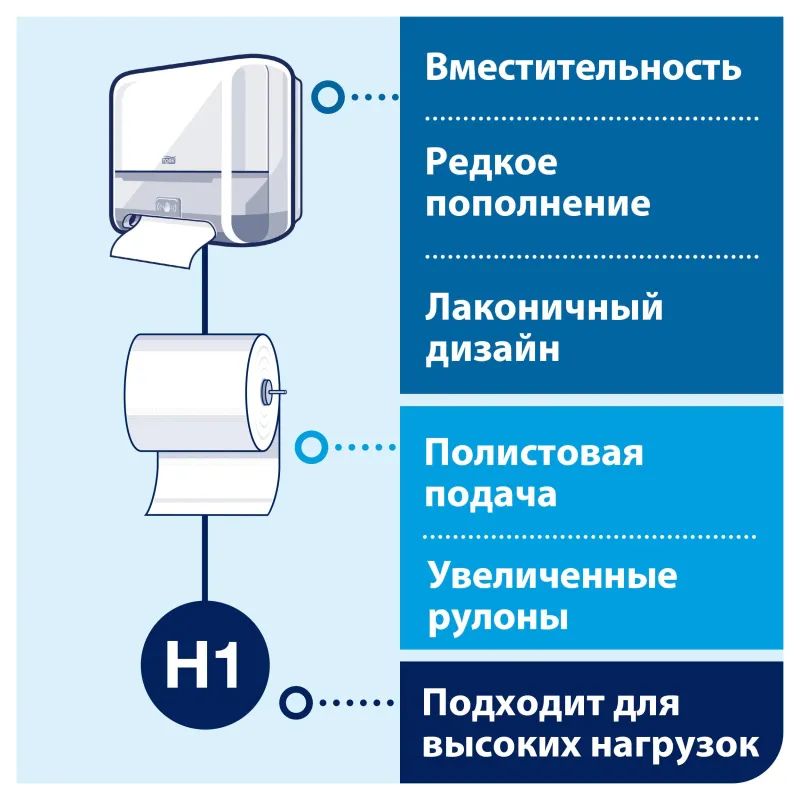 Диспенсер для полотенец в рулон Tork Matic H1 Intuition сенсор 551100 белый