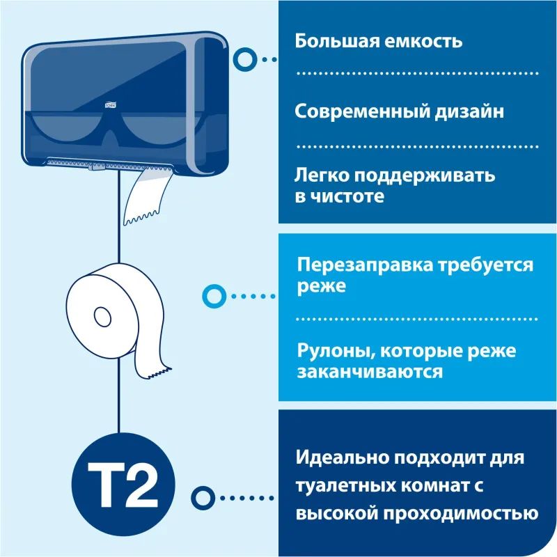 Бумага туалетная д/дисп Торк T2 Комфорт в мини-рул2слбелвтор170м12рул120231