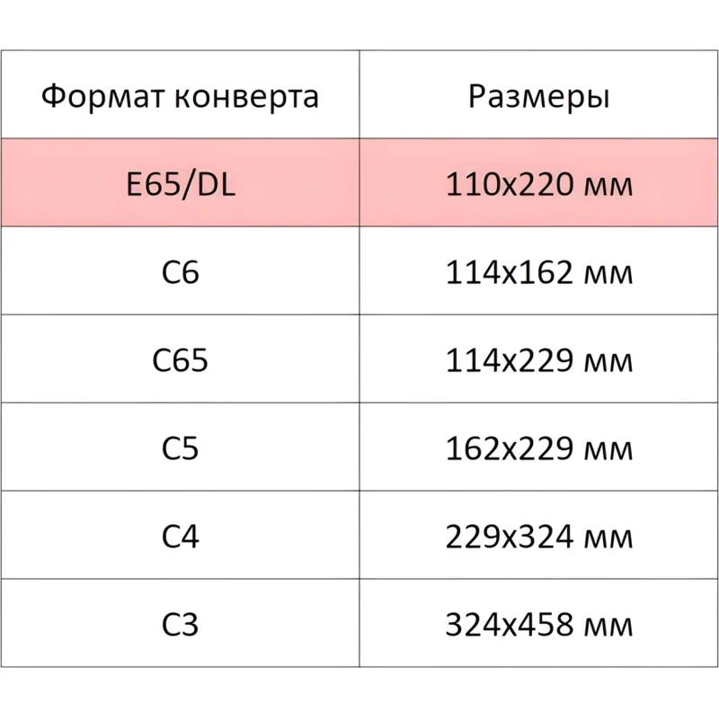 Конверт Желтый E65 стрип 110х220 90г Пинья 50шт/уп/1882