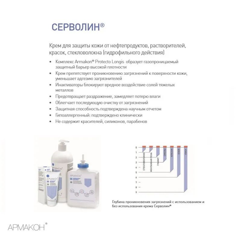 Крем защитный Армакон Серволин гидрофил 200мл 1188