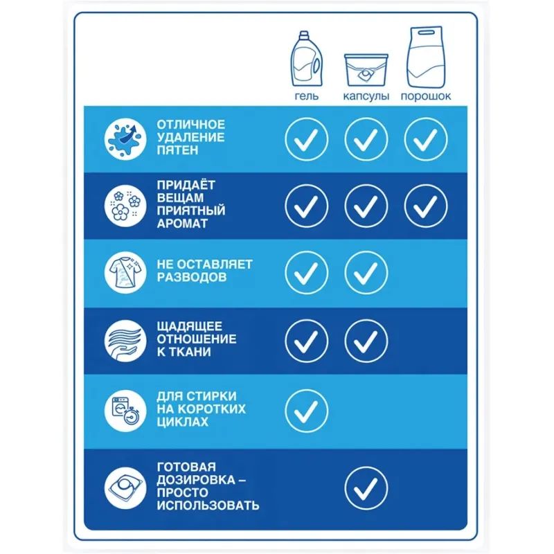 Порошок стиральный ЛОСК Колор Автомат 2,7 кг