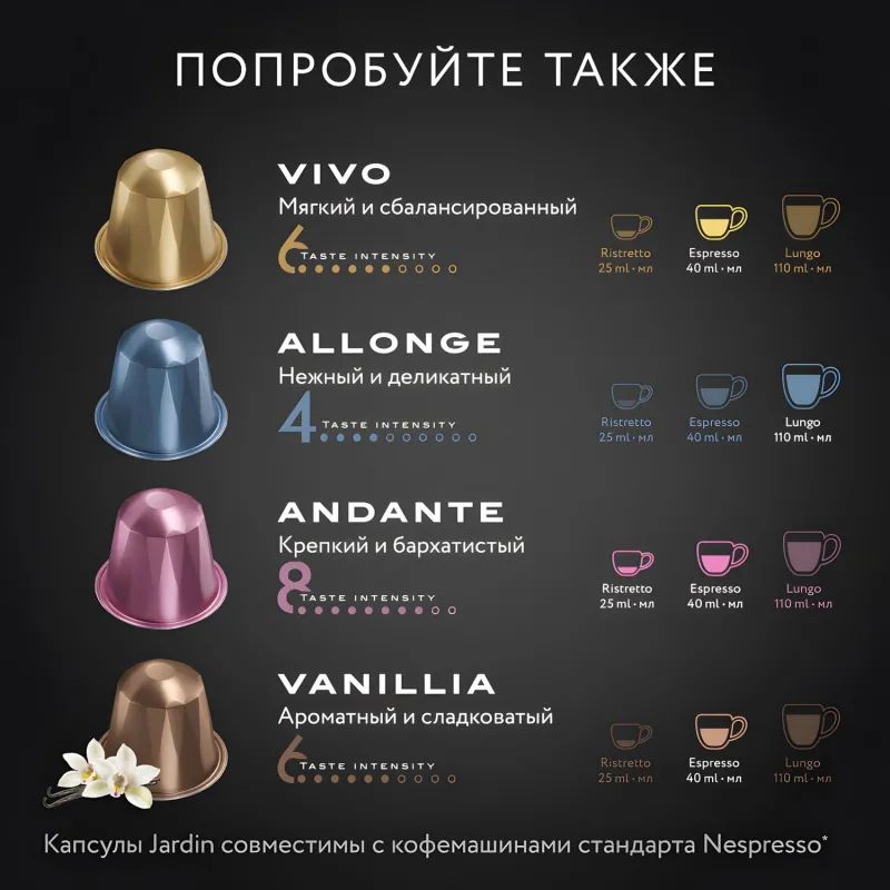Кофе в капсулах Jardin Ristretto, 10x5г, 1352-10