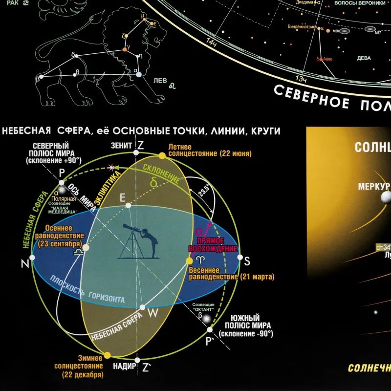 Карта настенная звездного неба 1,0х0,7м