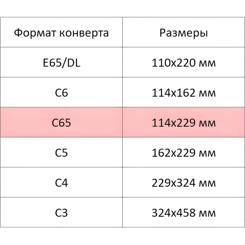 Конверт С65 автомат пр.окно114х229 80г/м2,1000шт/уп