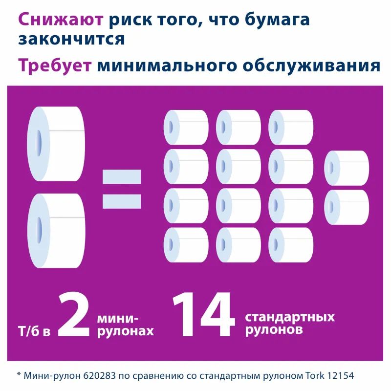 Диспенсер для туалетной бумаги Tork Т2 в мини-рул. 555500 белый