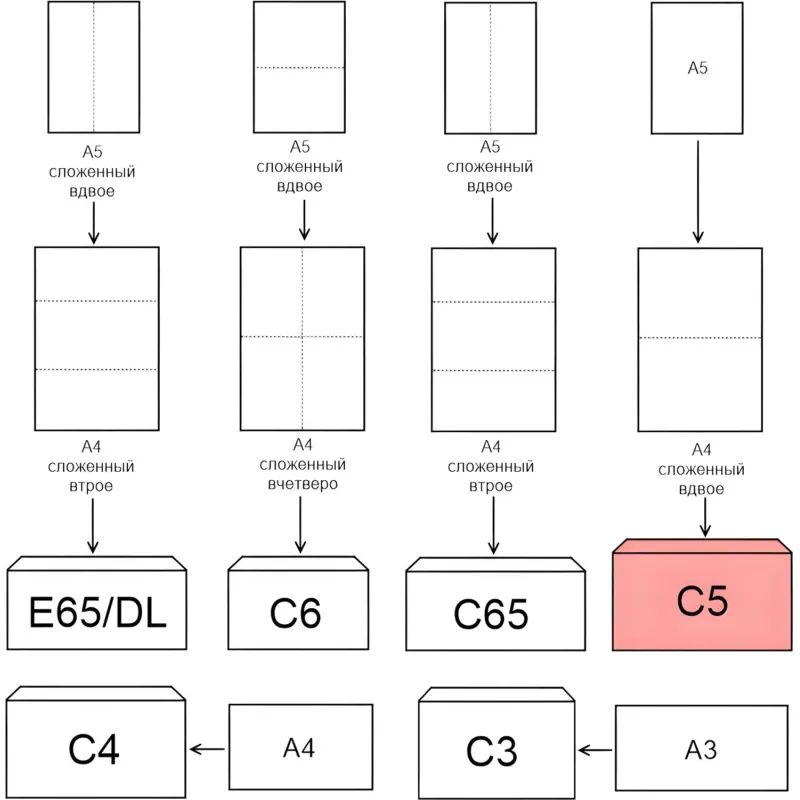 Конверт белый С5 декстрин OfficePost 162х229 100шт/уп/2502