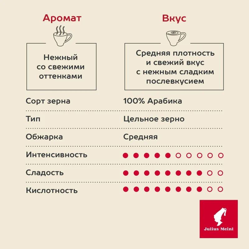 Кофе Julius Meinl Эспрессо Премиум Коллекция в зернах, 1кг (89532)