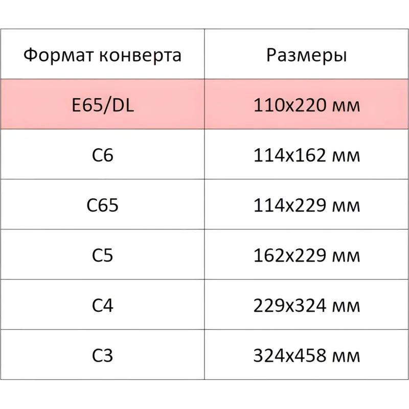 Конверт белый E65 стрип BusinessPost 110х220 50шт/уп/1878