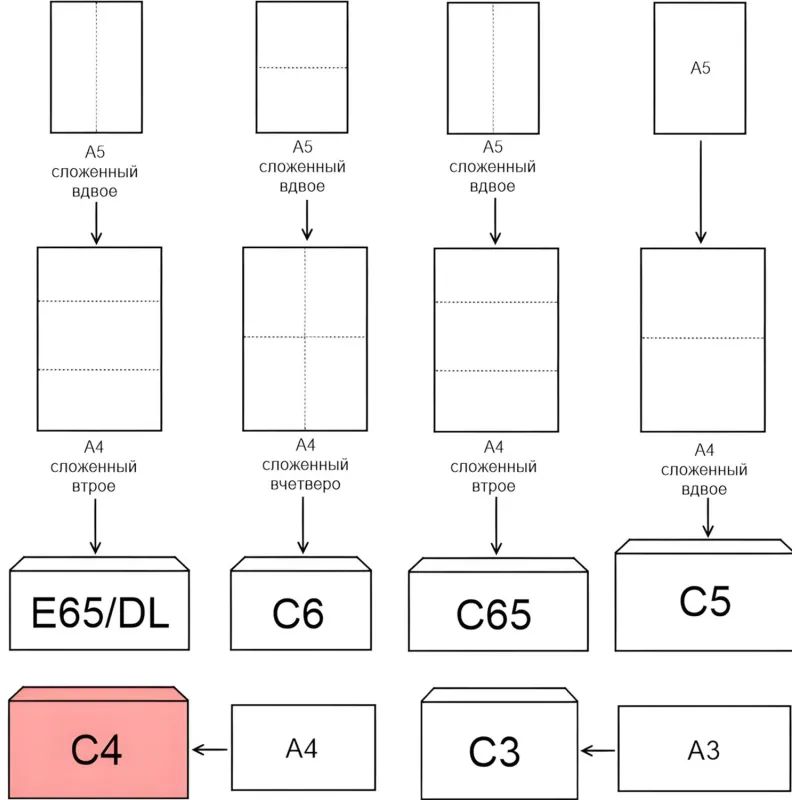 Конверт белый С4 декстрин OfficePost 229х324 50шт/уп/3154