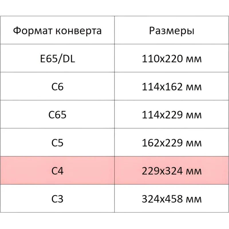 Конверт С4 ECOPOST стрип прав.ниж окно (55x110) 90г/м2 250шт/уп