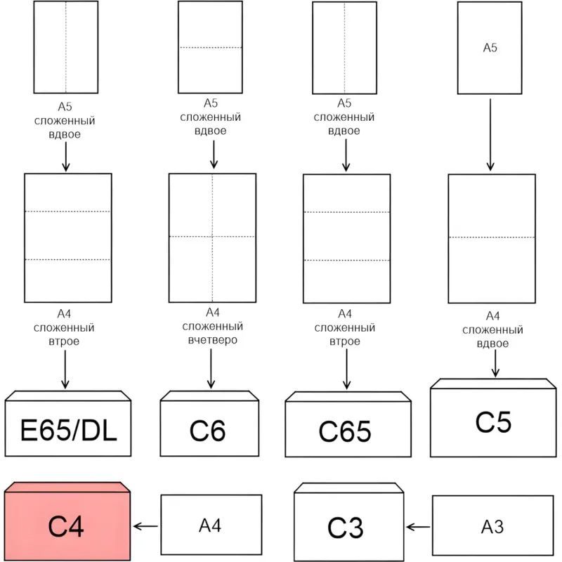Конверт POSTFIX С4 стрип 229х324, 90г/м2 250шт/уп