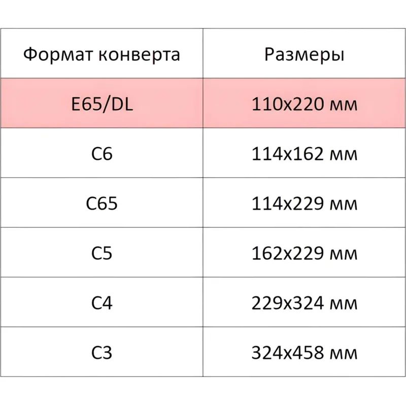 Конверт Куда-Кому Е65 стрип ECOPOST 110х220 1000шт/кор