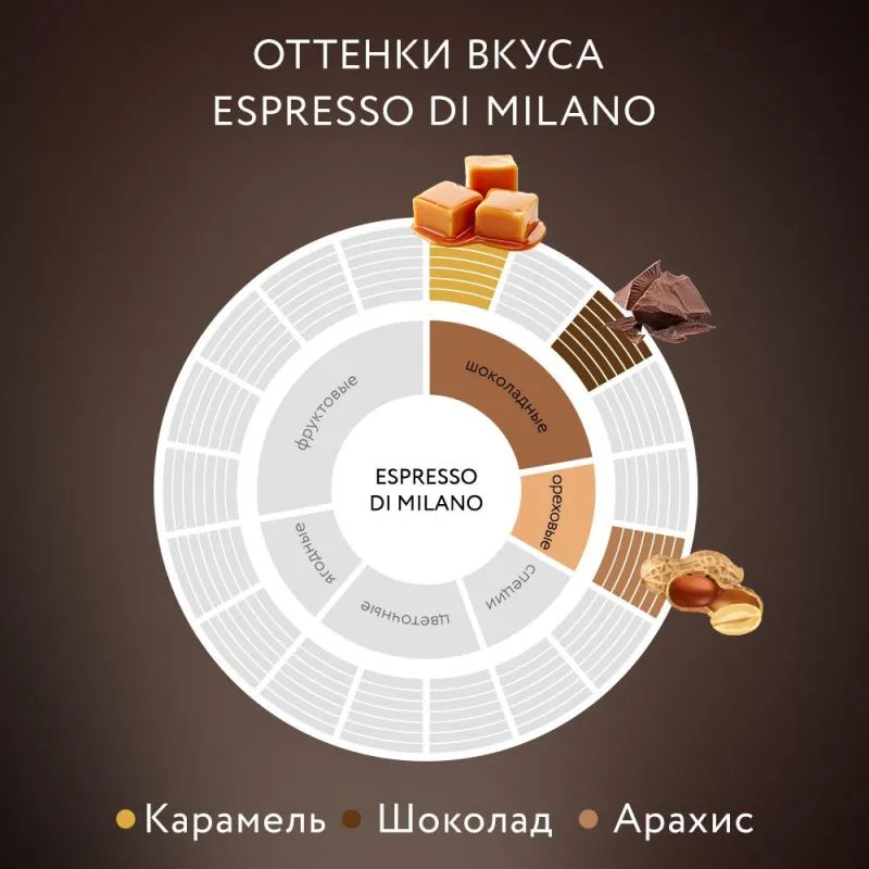 Кофе Jardin Espresso di Milano молотый, 250г