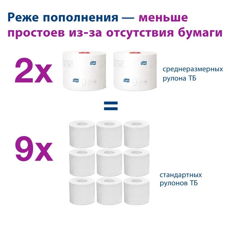 Диспенсер для туалетной бумаги Tork Т6 в миди-рул. 557500 белый