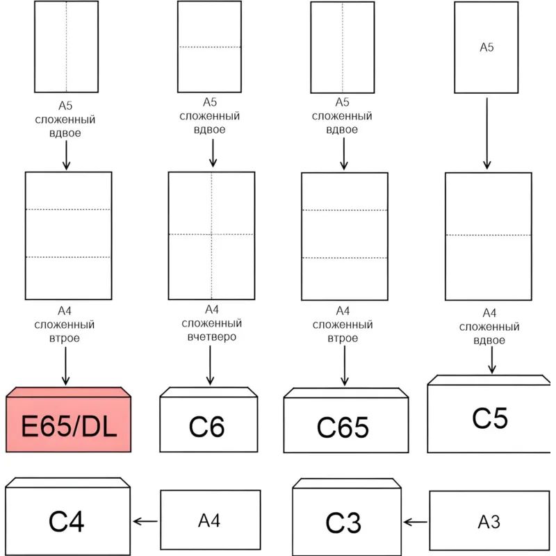 Конверт Куда-Кому E65 стрип ForPost 110х220 50шт/уп/1806
