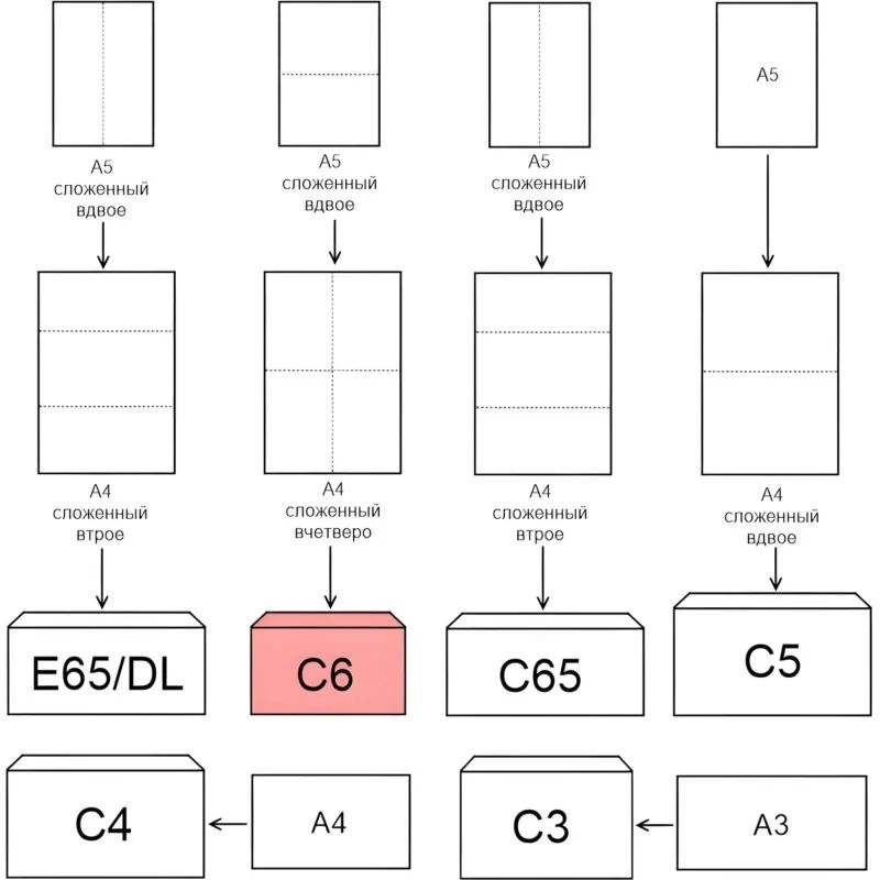 Конверт белый С6 декстрин 114х162 80г Рос 1000шт/ уп