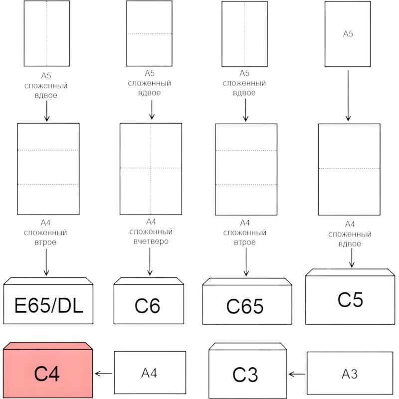 Конверт С4 BUSINESSPOST стрип прав.ниж окно (55x110)100г/м2 250шт/уп
