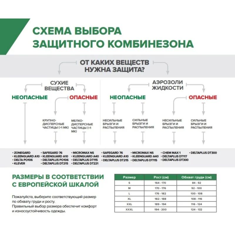Комбинезон одноразовый защитный с капюшон SafeGard76 белый р-р XХXL (ES428)