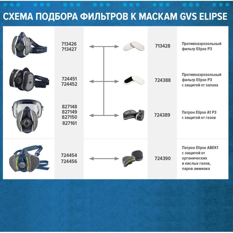 Фильтр противогазовый ELIPSE марка A1P3 2 шт/уп