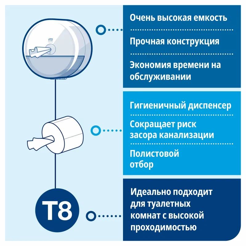 Диспенсер для туалетной бумаги Tork SmartOne T8 в рул 680008 черный