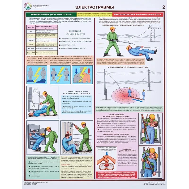 Плакат информационный оказание первой помощи пострадавшим,ком. из 6-ти лист