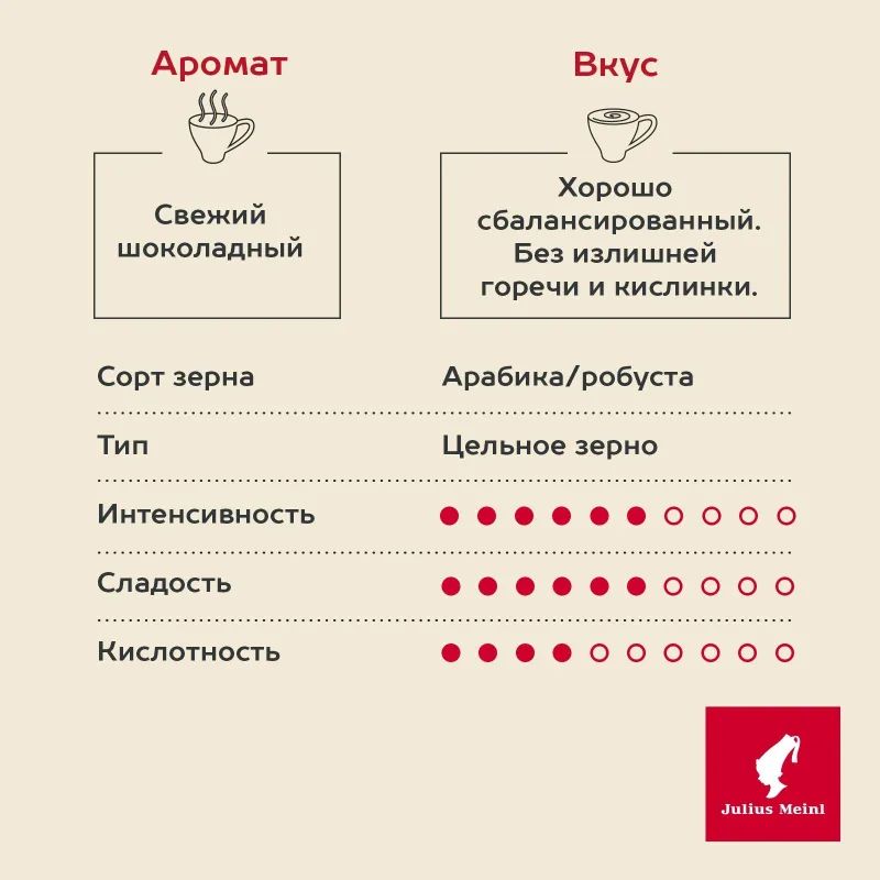 Кофе Julius Meinl Президент Классическая Коллекция в зернах, 1кг (89933)