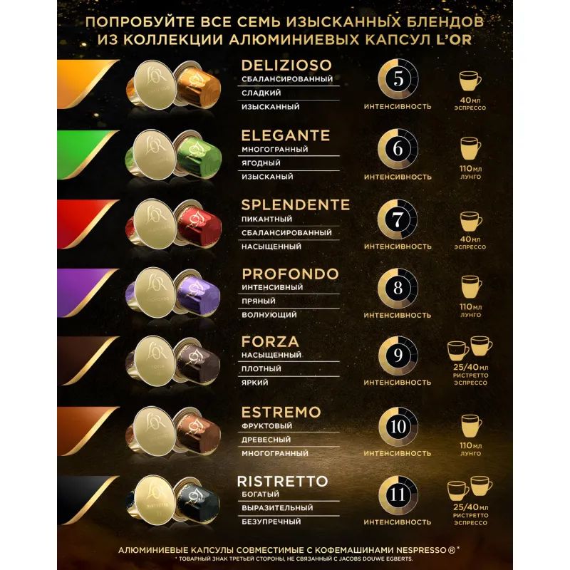 Кофе в капсулах L&#039;OR Espresso Lungo Profondo, 10шт/уп