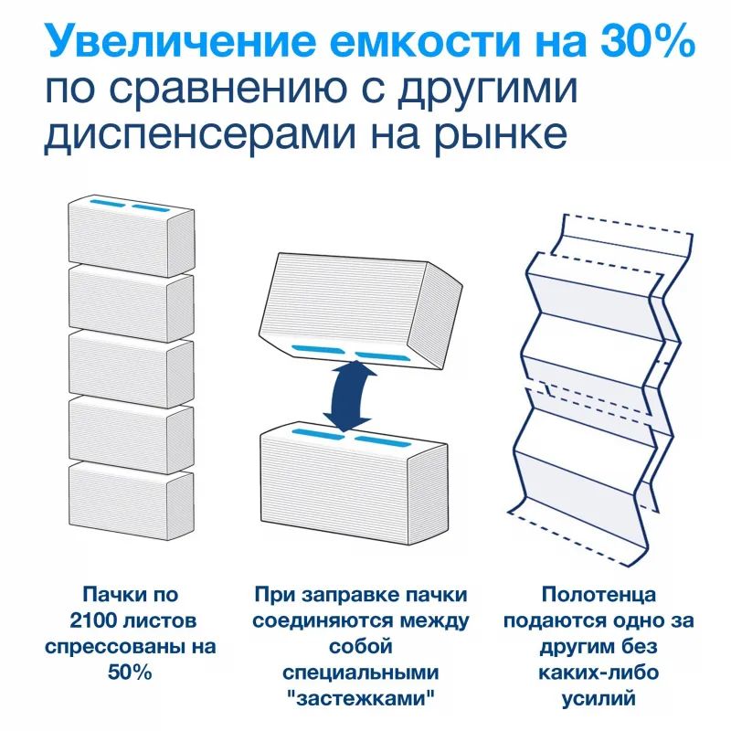 Полотенца бумажные д/дисп Tork PeakServe Н5 Univ 1сл 410л/пач12п/кор100585