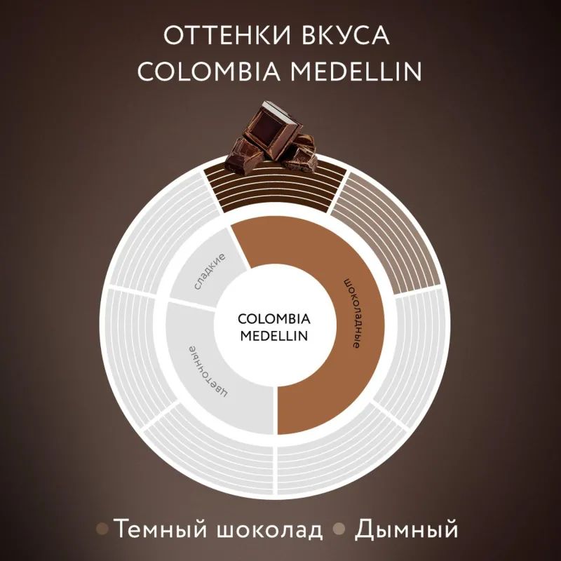 Кофе Jardin Colombia Medelin сублимированный ,95г стек.бан.