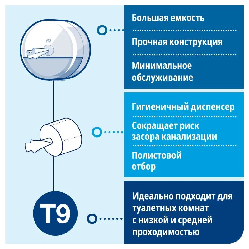 Диспенсер для туалетной бумаги Tork SmartOne T9 мини 681000 белый