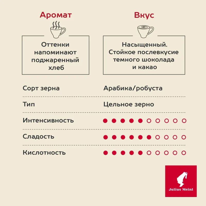 Кофе Julius Meinl Эспрессо Классико Тренд Коллекция в зернах 1кг (89534)